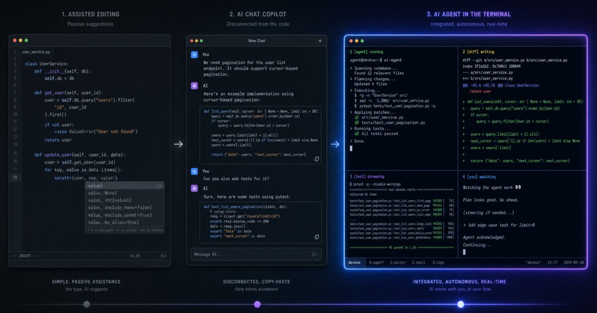 From Copilot to Claude Code — blog post cover