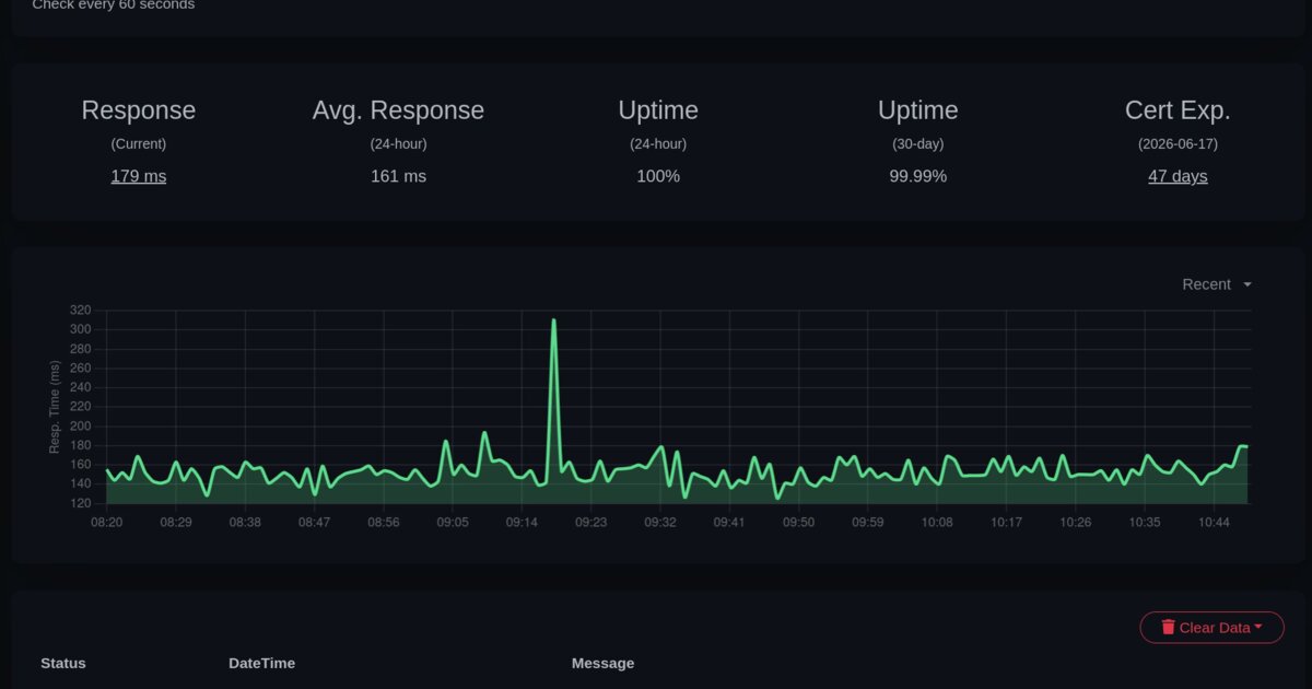 Uptime Kuma Changed How I Monitor Everything — blog post cover